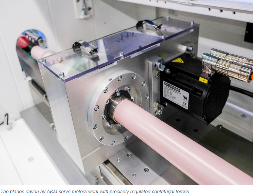 Blades driven by AKM servo motors